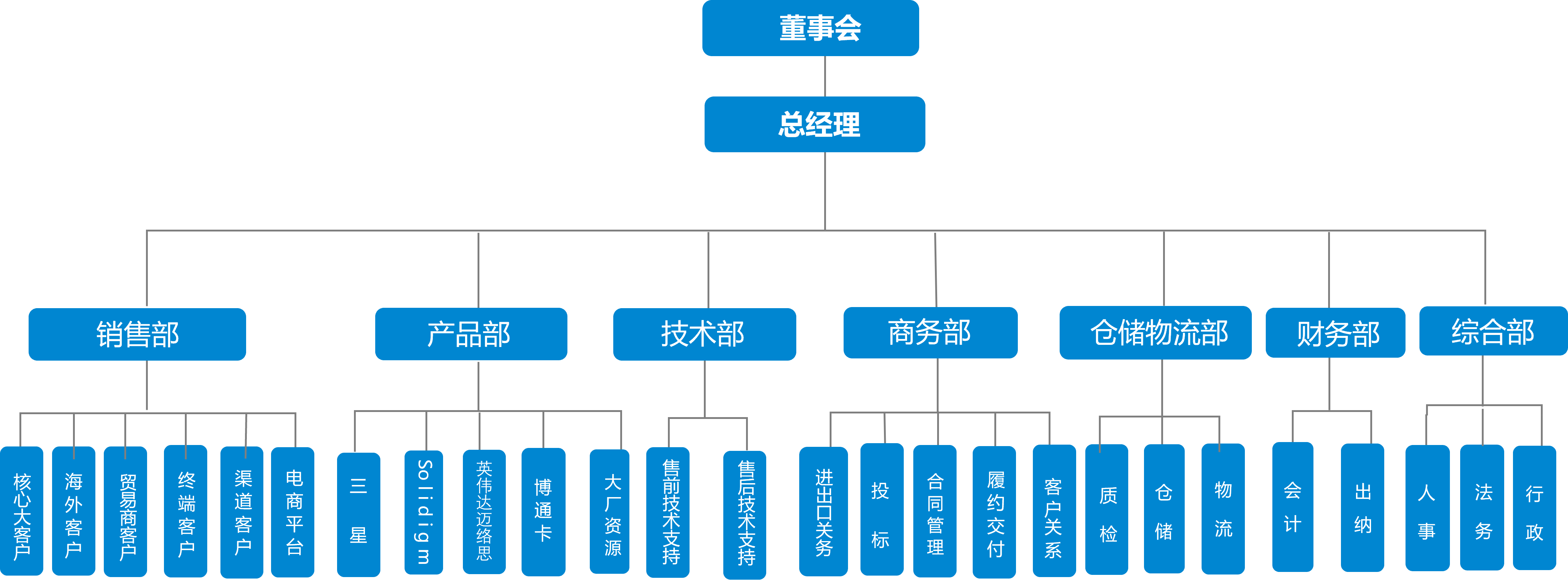 确保客户产品和服务交付。